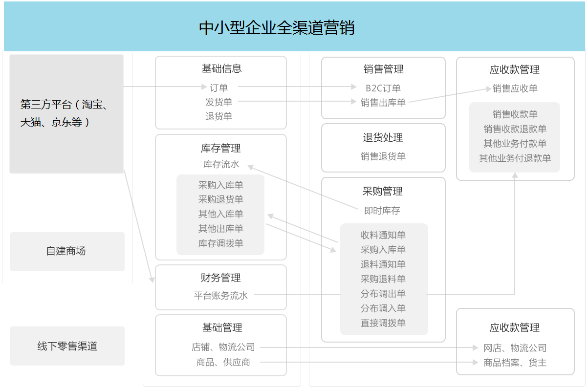 产品详情图